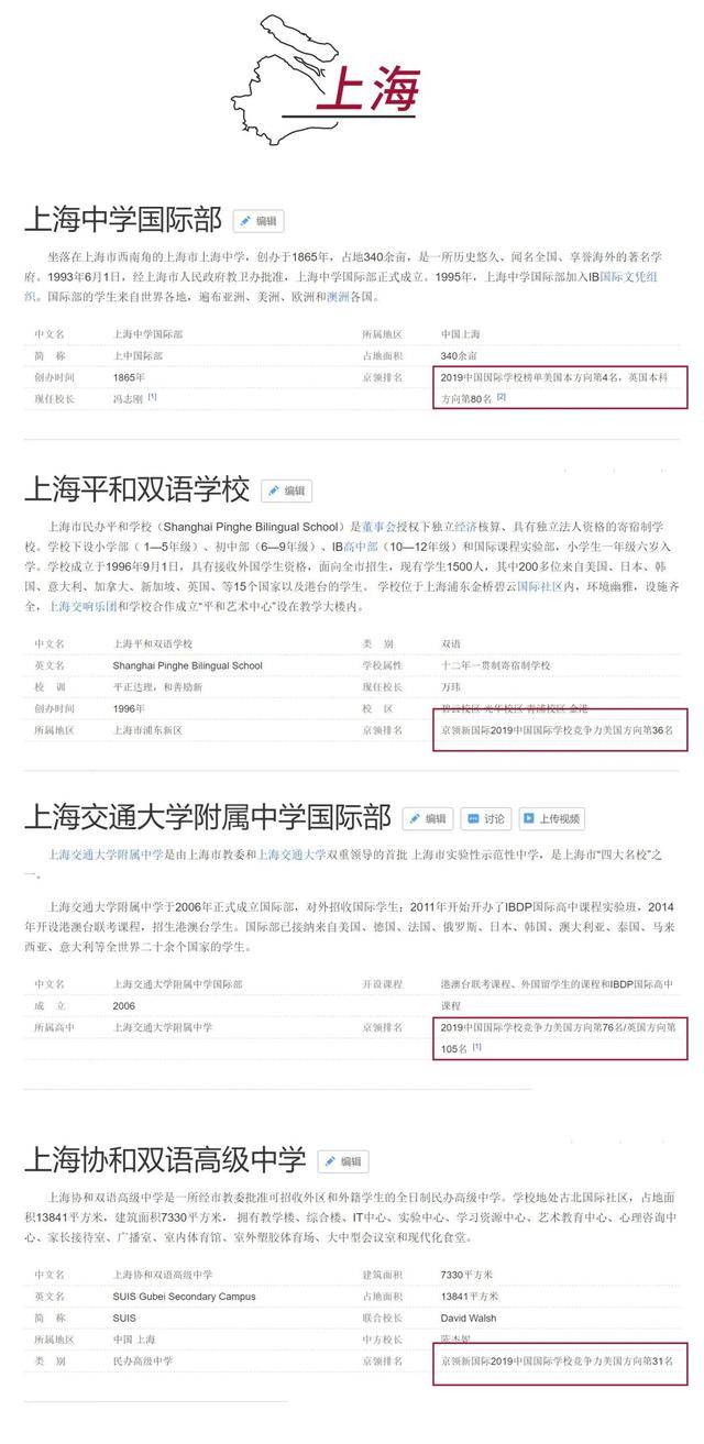 榜单|重磅预告！2020中国国际学校竞争力排行榜即将正式发布