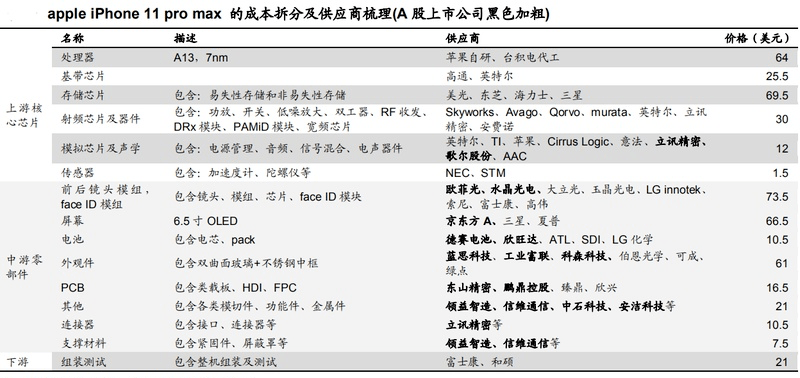 苹果|120万单封死跌停板！昔日大牛股疑被苹果剔除供应链！