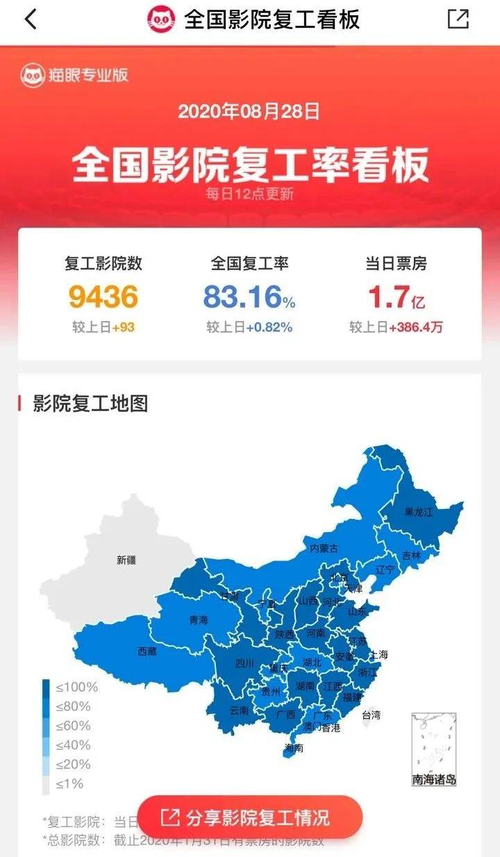 电影|《八佰》救市后，猫眼能否破局？