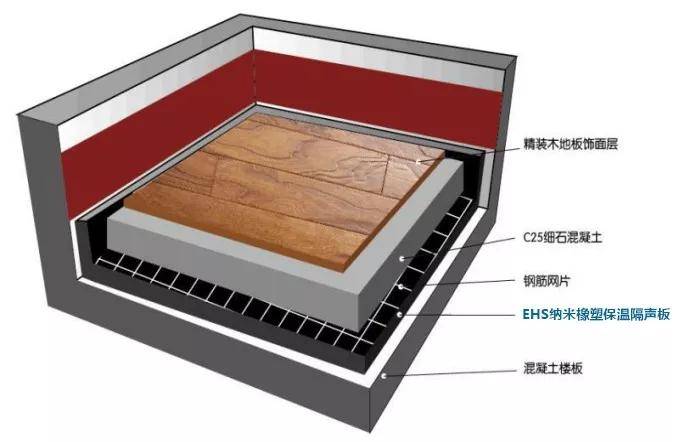 纳米橡塑保温隔声板-如何有效解决楼地面保温隔声材料