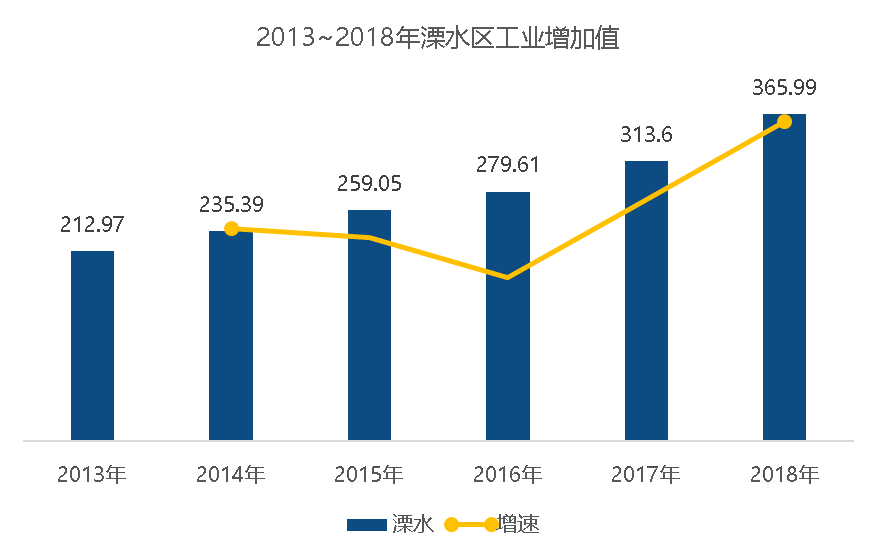 南京市溧水区2021gdp多少_购物中心还能怎么创新 海伦堡4年藏了这些猛招 附海量规划图