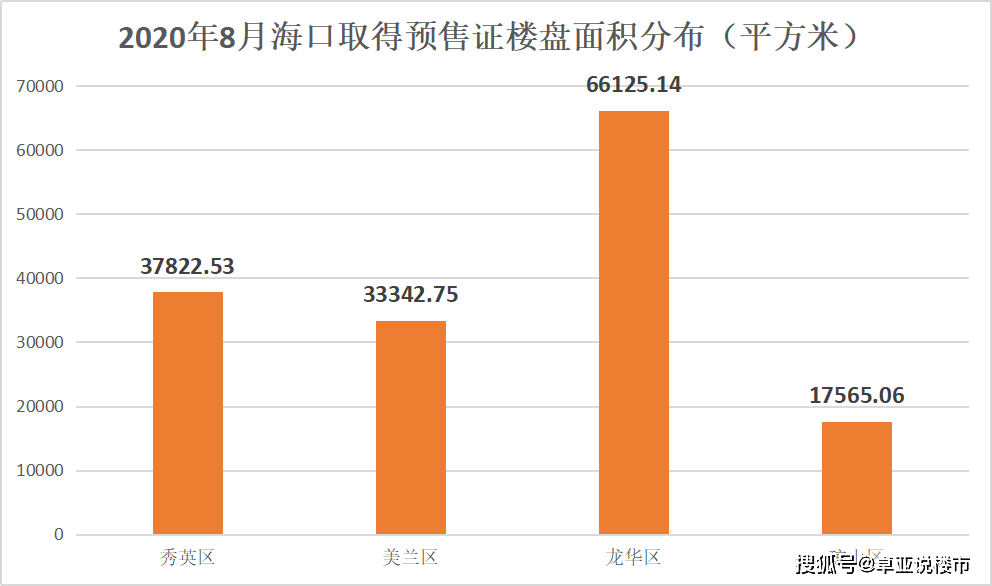 海南省一共有多少人口_吃货妹的 小旅行 24小时的陵水(3)