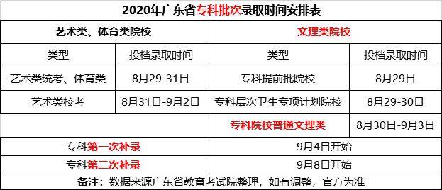 通知书|必看！专科录取结果查询！通知书什么时候发？