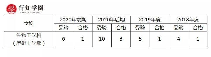 升学考试|日本升学考试攻略丨东京理科大学