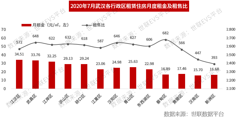 武汉商业圈gdp_武汉7个区跻身 千亿区 ,还有2个区GDP逼近千亿元(2)