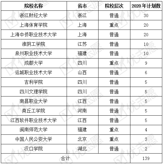 广东省2020出生人口最新数据_广东省地图(3)