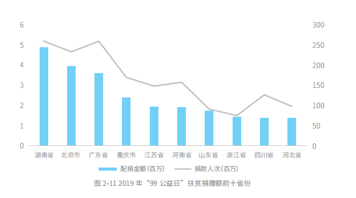 脱贫攻坚对我国gdp的影响_厉害了 上半年我区地区生产总值增速位居全国第二位