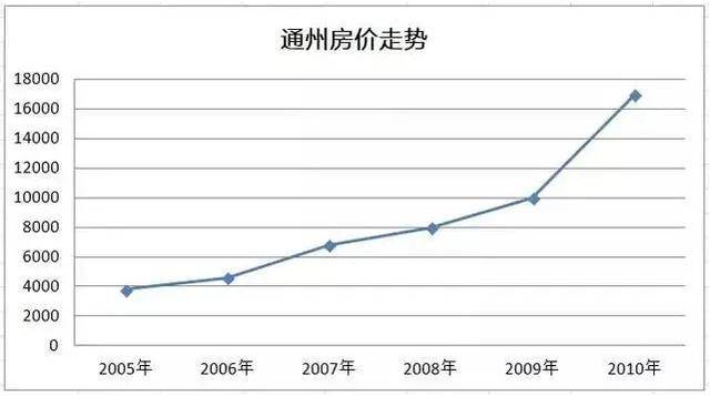 通州人口数_人物 他骂胡适是太监 陈独秀是蠢才,往楼下撒尿,带儿子上妓院,一