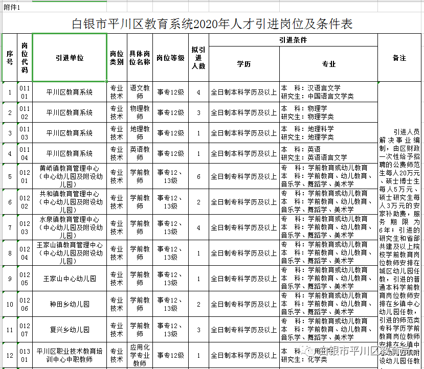 白银市人口2020_2020白银市乡村振兴(3)