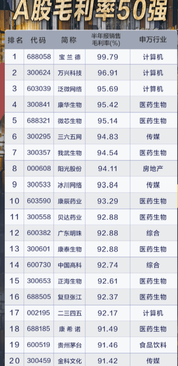 最赚钱的公司排名_最赚钱的专业排名