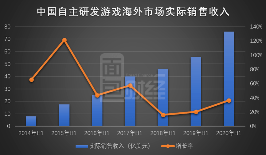 三七|三七互娱：重金研发、入股易娱网络，上半年净利润达17亿元