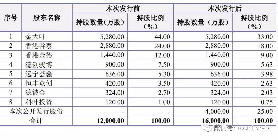 浙江姓叶人口多少_浙江人口分布(2)