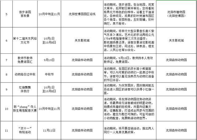 沈阳五年的gdp多少_中国城市gdp排名介绍 2018年第一季度gdp排名(2)