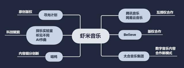 虾米|两强格局下，虾米音乐还有机会吗？