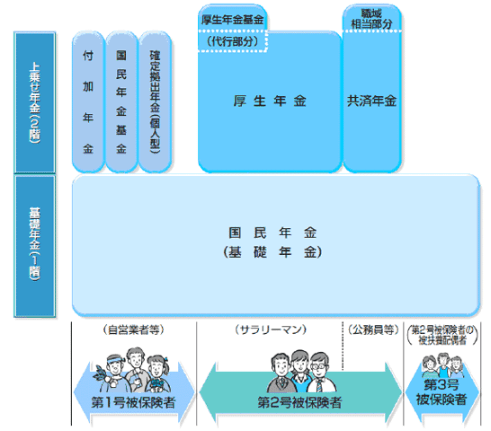 “开云客户端app下载”
日本社会保险种类(图1)