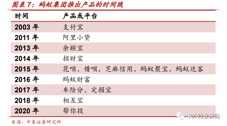 壁垒|蚂蚁集团上市加速跑，其商业模式及竞争壁垒在哪？
