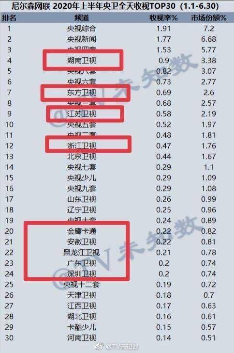 剧集|《亲爱的自己》《在劫难逃》等待播，盘点被“流量”承包的九月新剧