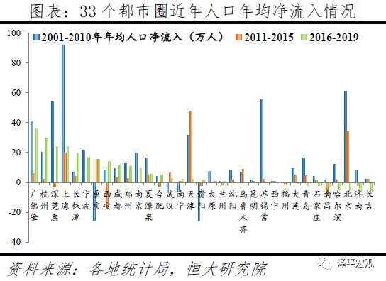 南昌人口净流入_南昌常驻人口