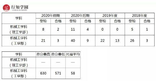 升学考试|日本升学考试攻略丨东京理科大学