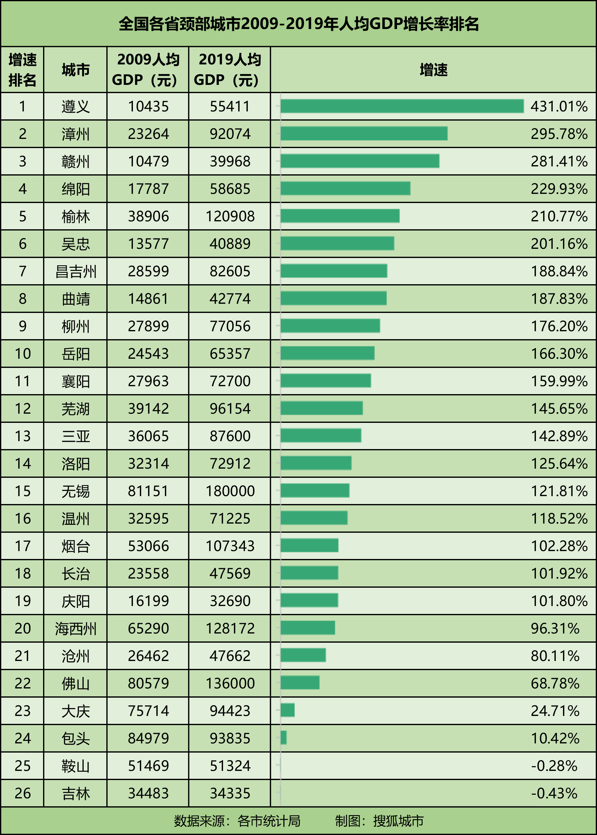 贵州gdp在全国排名多少_2019贵州gdp曲线图(2)