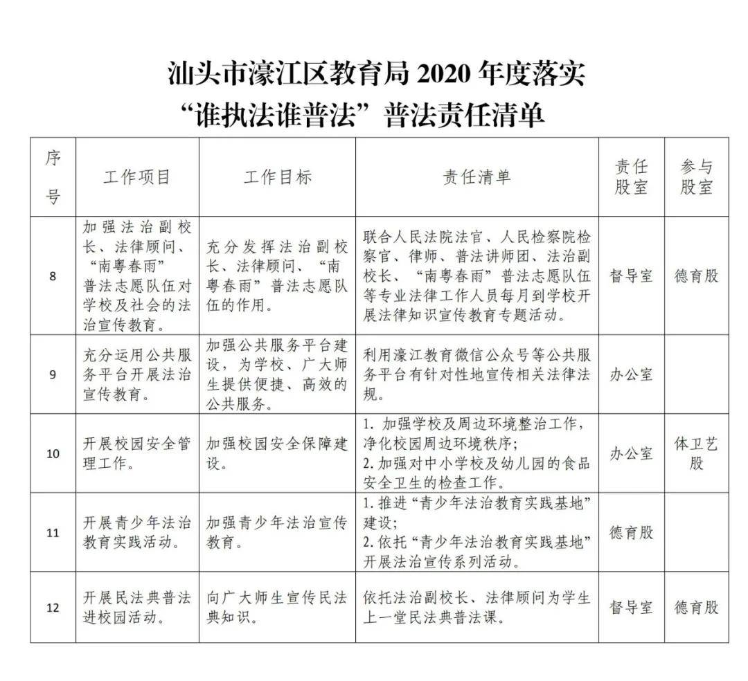 2020GDP汕头市濠江区_汕头市濠江区凤岗图