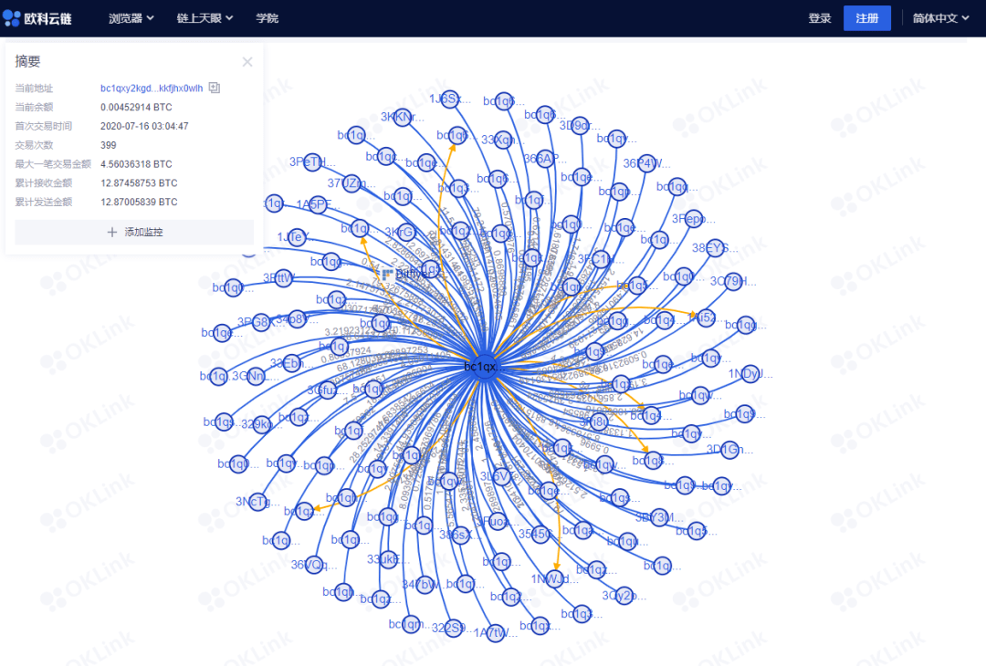 区块|欧科云链OKLink“链上天眼” 科技赋能“区块链+”