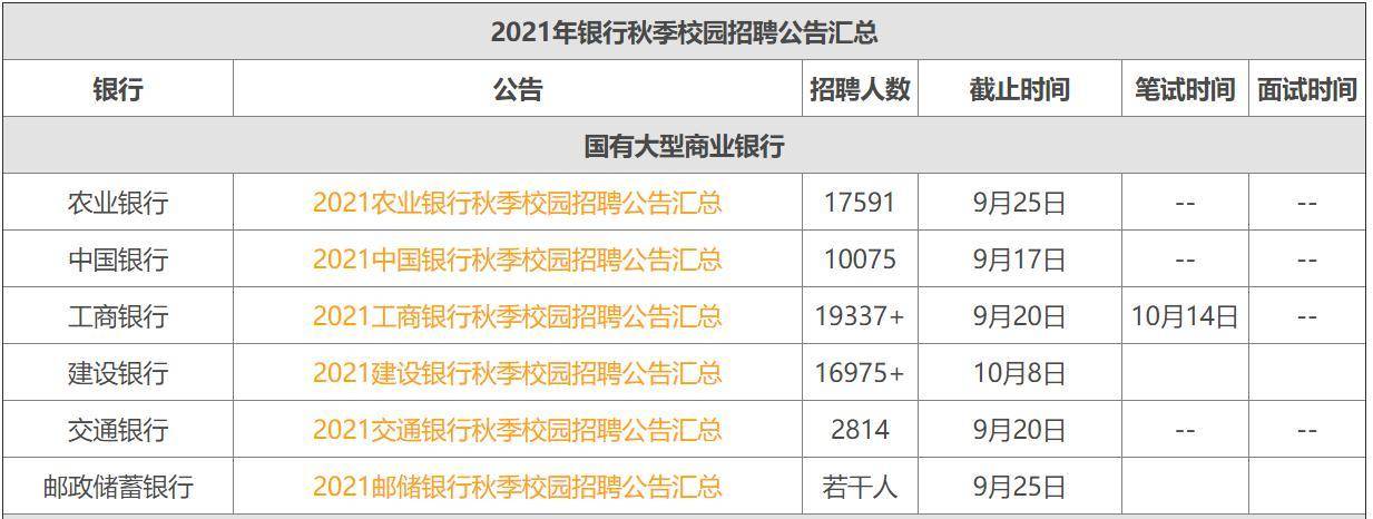 笔试|9月了，你还在等省考笔试成绩吗？