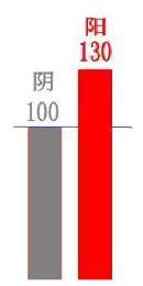 宝宝|快帮孩子灭掉“上火”这个小贼