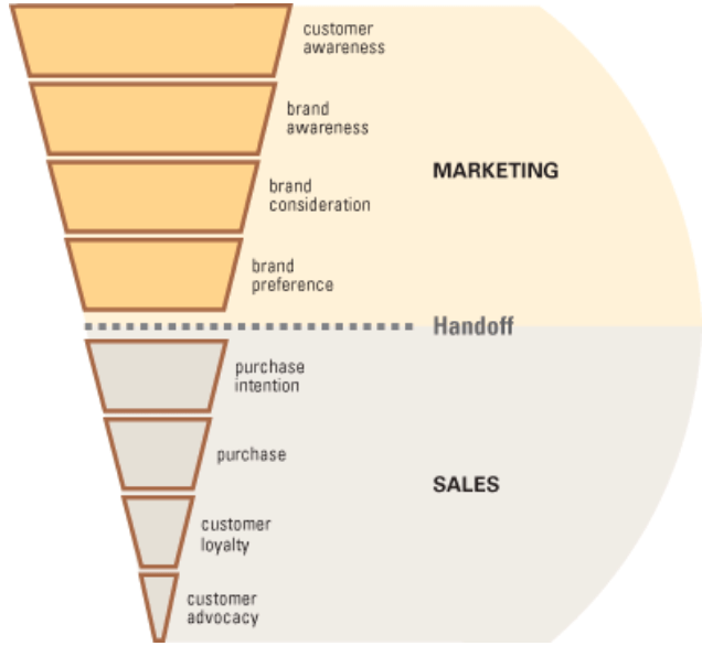 渠道营销的概念 55de6b356478418c800b99b2989ab14d.png