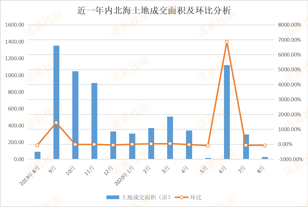 2020年北海各县GDP_重庆2020年各区县GDP排名曝光,渝北遥遥领先,第一个突破2000亿(3)