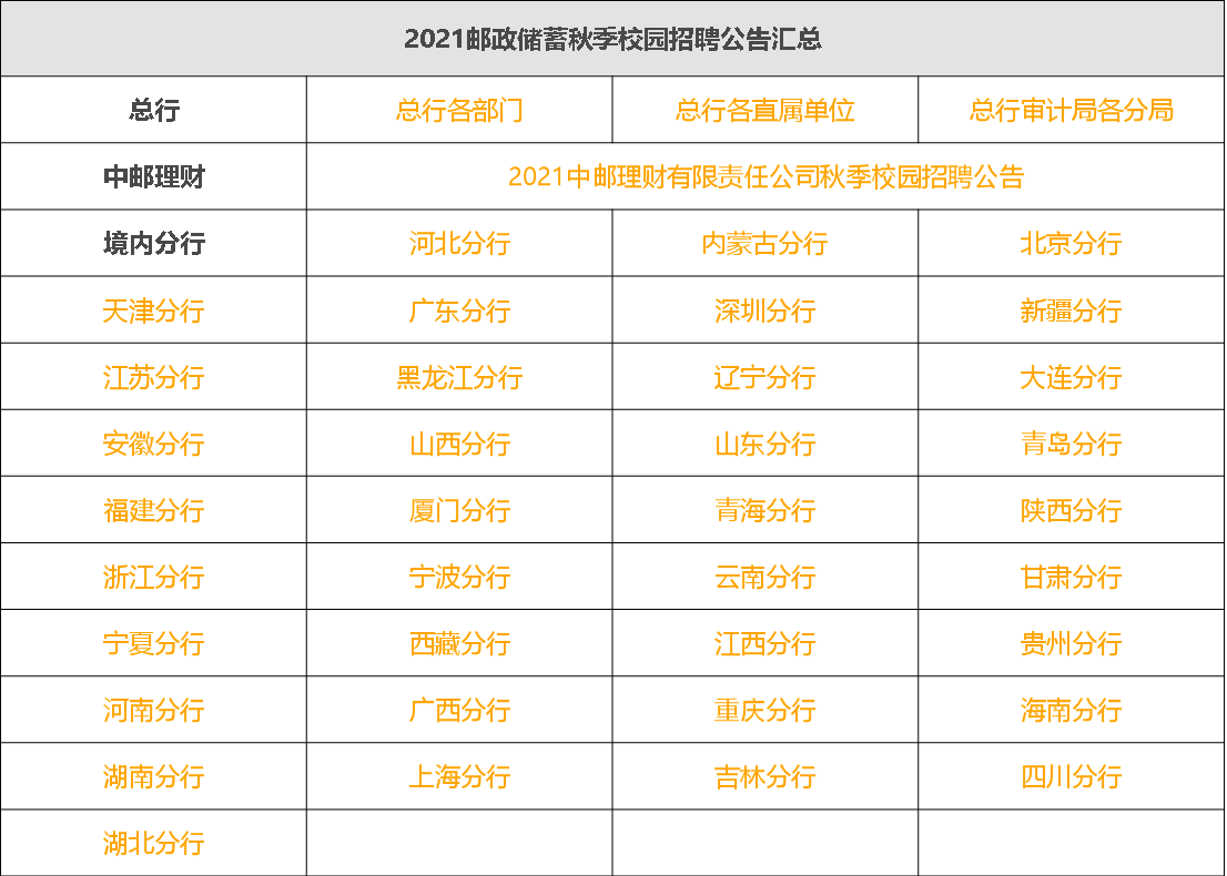 薪资|2021邮政储蓄银行秋招发布，薪资20+万，招聘上万人