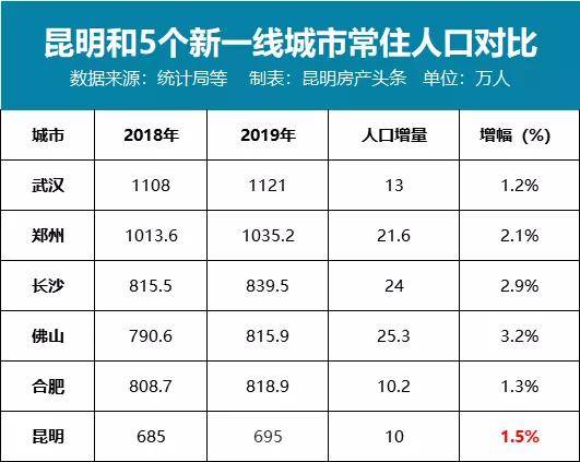 郑州户籍人口_户籍新政 实施首日77人成功落户西安(3)