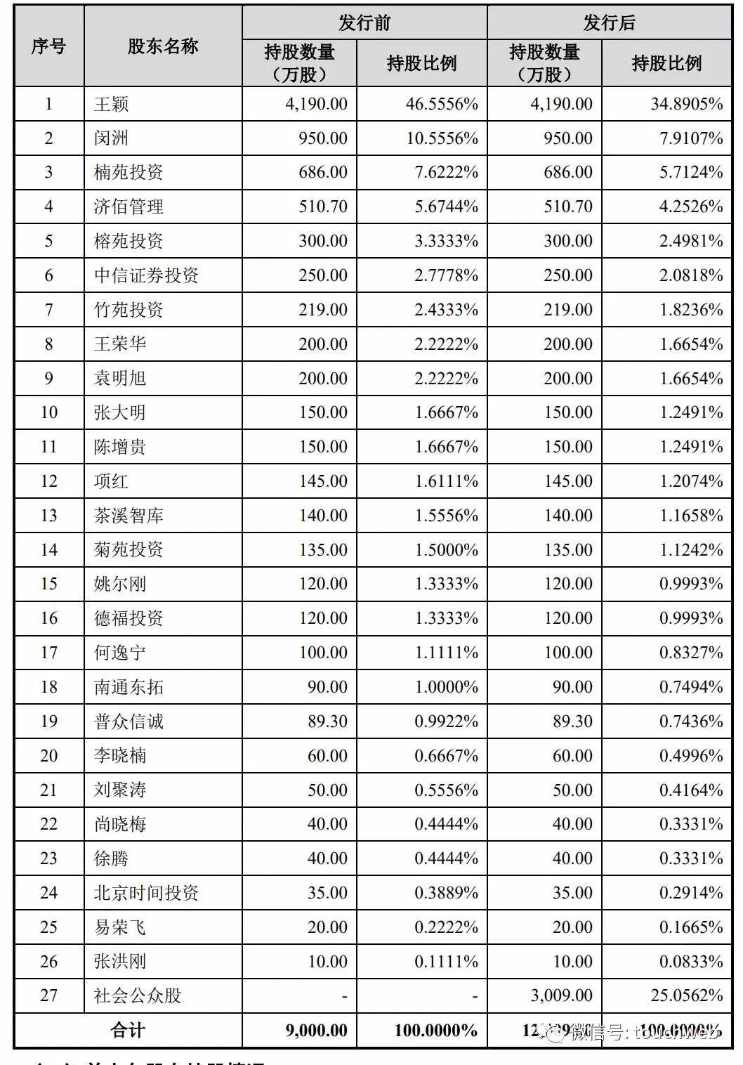 市值|苑东生物科创板上市：市值90亿 45%利润来自政府补助