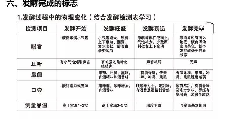 生料|生料液态酿酒口感提升的技巧学习