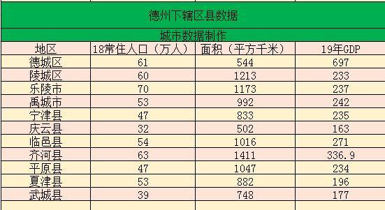 荣成经济总量和滨州经济总量