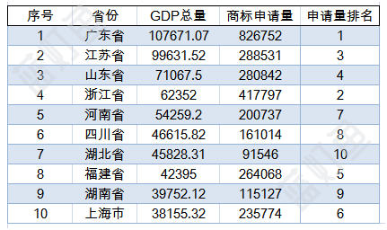 sas定义gdp的标签_实时(2)