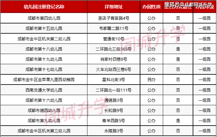 青羊区2020年GDP_青羊区地图