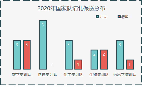大事儿|打响2021年高考第一枪！9月千万别错过这几件开学大事儿