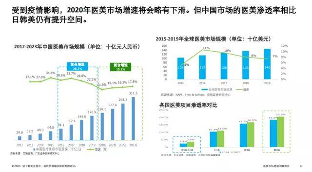 美发gdp(2)