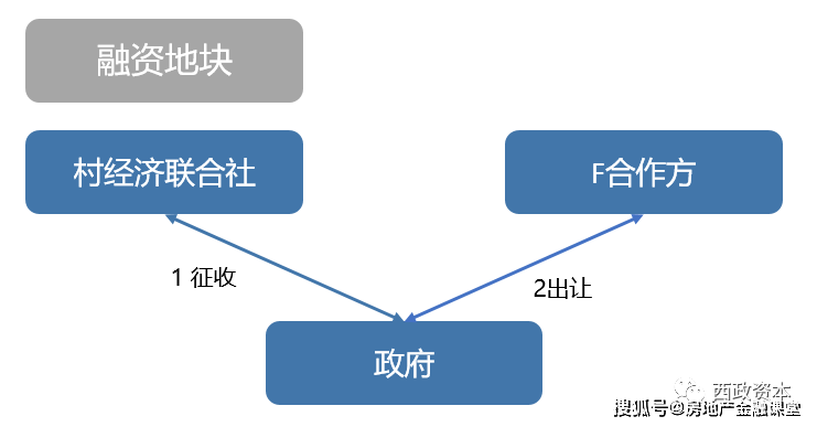 买房子在GDP是哪个环节_聊聊房子和GDP的一些事