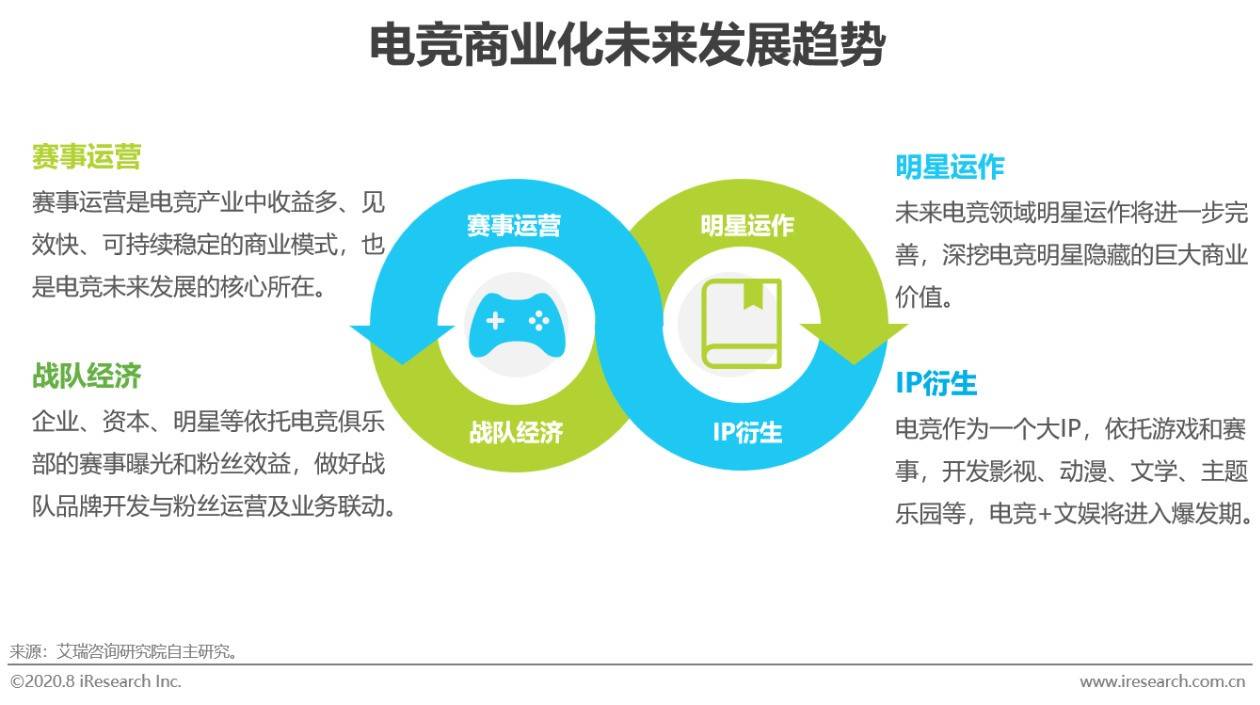2020年中国电竞商业化分析报告