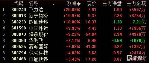 港股怎么不能卖 e621fe5476b64b61903b97216cd66f96.jpeg