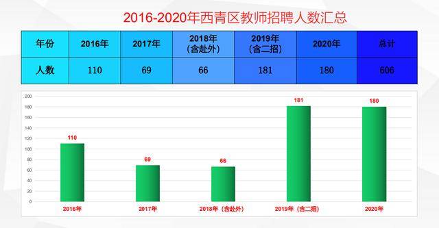 天津西青区历年gdp_西青区 搜狗百科(3)