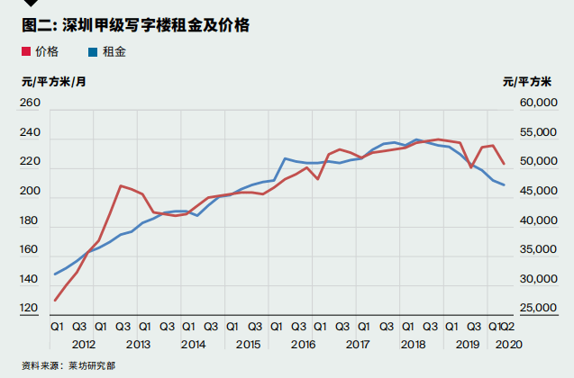 2020年2季度广东各市_广东各市早餐