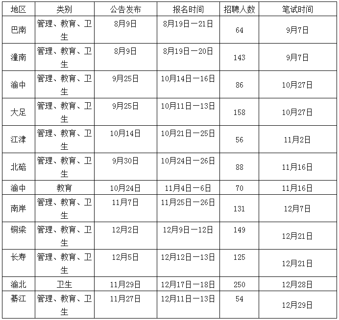 2020上半年重庆区县g_重庆地图区县分布
