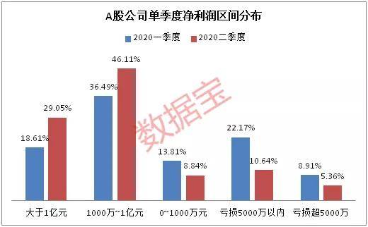 产能|大数据透视A股复苏：盈利触底反弹，现金流大幅转正，产能扩张提速