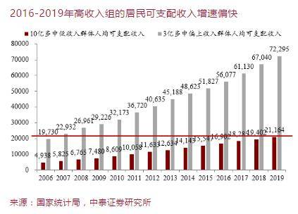 2020年各主要经济体gdp增速_中国成2020唯一经济正增长主要经济体,年科研投入远超GDP增速(2)