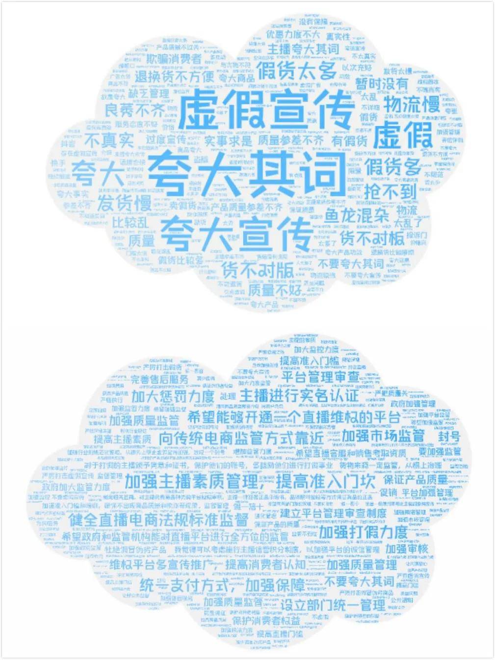 直播|是时候给「直播带货」泼盆冷水了