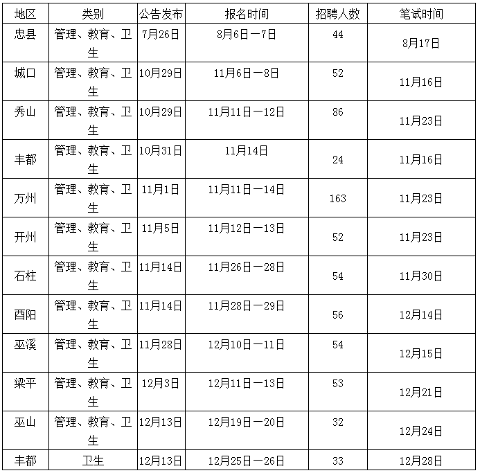 北碚招聘信息_2017四季度重庆北碚区事业单位招聘公告解读(3)