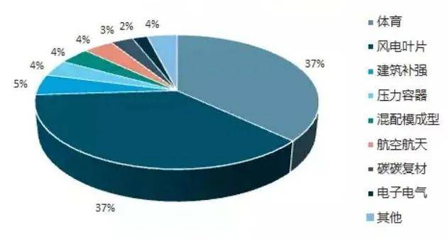 军品|原创光威复材：流动性充裕与高估值背景下的碳纤维领头羊